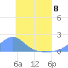 Chuuk tide chart for Thursday, June 8, 2023