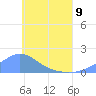 Chuuk tide chart for Friday, June 9, 2023