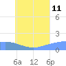 Chuuk tide chart for Tuesday, July 11, 2023