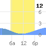 Chuuk tide chart for Wednesday, July 12, 2023
