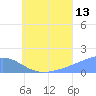 Chuuk tide chart for Thursday, July 13, 2023