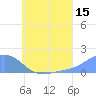 Chuuk tide chart for Saturday, July 15, 2023