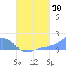 Chuuk tide chart for Sunday, July 30, 2023