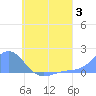 Chuuk tide chart for Monday, July 3, 2023