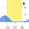 Chuuk tide chart for Thursday, July 6, 2023