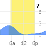 Chuuk tide chart for Friday, July 7, 2023