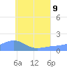 Chuuk tide chart for Sunday, July 9, 2023