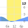 Chuuk tide chart for Saturday, August 12, 2023