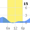 Chuuk tide chart for Tuesday, August 15, 2023
