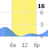Chuuk tide chart for Wednesday, August 16, 2023
