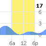 Chuuk tide chart for Thursday, August 17, 2023