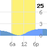 Chuuk tide chart for Friday, August 25, 2023