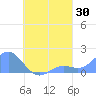Chuuk tide chart for Wednesday, August 30, 2023