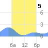 Chuuk tide chart for Saturday, August 5, 2023