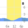Chuuk tide chart for Tuesday, August 8, 2023