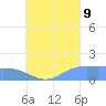 Chuuk tide chart for Wednesday, August 9, 2023