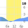 Chuuk tide chart for Sunday, September 10, 2023