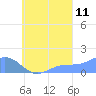 Chuuk tide chart for Monday, September 11, 2023