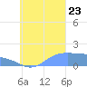 Chuuk tide chart for Saturday, September 23, 2023