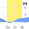Chuuk tide chart for Sunday, September 24, 2023