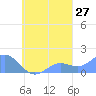 Chuuk tide chart for Wednesday, September 27, 2023