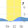 Chuuk tide chart for Thursday, September 7, 2023
