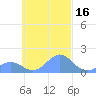 Chuuk tide chart for Monday, October 16, 2023