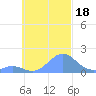 Chuuk tide chart for Wednesday, October 18, 2023