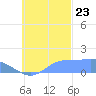 Chuuk tide chart for Monday, October 23, 2023