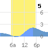 Chuuk tide chart for Thursday, October 5, 2023