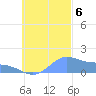 Chuuk tide chart for Friday, October 6, 2023
