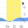 Chuuk tide chart for Sunday, October 8, 2023