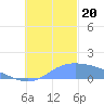 Chuuk tide chart for Monday, November 20, 2023