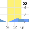 Chuuk tide chart for Wednesday, November 22, 2023