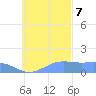 Chuuk tide chart for Tuesday, November 7, 2023