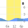 Chuuk tide chart for Wednesday, November 8, 2023