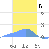 Chuuk tide chart for Tuesday, February 6, 2024