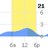 Chuuk tide chart for Thursday, March 21, 2024