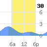 Chuuk tide chart for Saturday, March 30, 2024