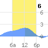 Chuuk tide chart for Wednesday, March 6, 2024