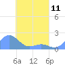 Chuuk tide chart for Thursday, April 11, 2024