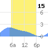 Chuuk tide chart for Monday, April 15, 2024