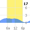 Chuuk tide chart for Wednesday, April 17, 2024