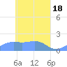 Chuuk tide chart for Thursday, April 18, 2024