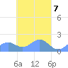 Chuuk tide chart for Sunday, April 7, 2024