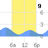 Chuuk tide chart for Tuesday, April 9, 2024