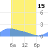 Chuuk tide chart for Wednesday, May 15, 2024