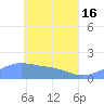 Chuuk tide chart for Thursday, May 16, 2024