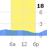 Chuuk tide chart for Saturday, May 18, 2024