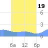 Chuuk tide chart for Sunday, May 19, 2024